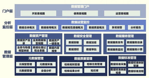 数据治理服务解决方案 高效数据处理之道