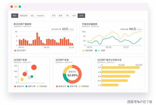 七款实用网站数据统计分析工具推荐