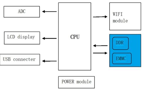 大联大诠鼎集团推出Kingston智能音箱数据读写解决方案，助力高效数据处理