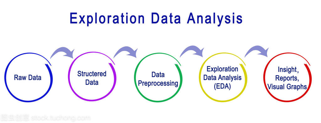 化探数据分析与电脑动画设计的融合 可视化关系图的技术创新与应用前景
