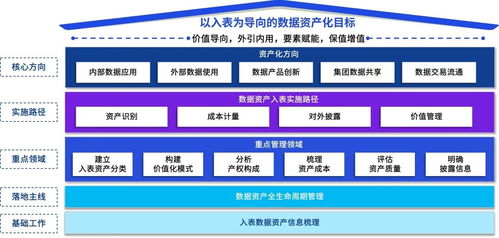 匹配企业数字化人设 数据资源入表新解——以电脑动画设计行业为例