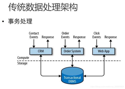 一文搞懂为什么Flink会成为热门实时流数据处理框架