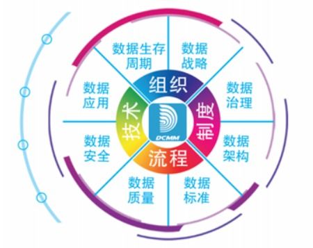 数据治理与数据管理标准规范 从初步认识到实践路径