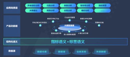 首批数势科技SwiftAgent成功通过中国信通院大模型驱动的智能数据分析工具专项测试 数据处理能力获权威认可