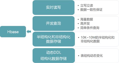 分布式NoSQL数据库在电脑动画设计中的关键作用