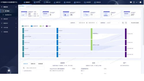《网络数据安全管理条例》草案审议通过，中孚科技助力用户数据安全治理体系建设