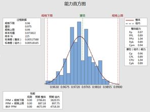 中小型生产企业产品测试数据的分析与处理方法