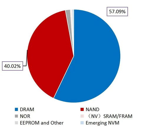 数据存储 赋能数据治理与数字化转型的关键环节